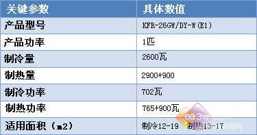 大师级艺术设计美的天钻2空调功能详解(6)