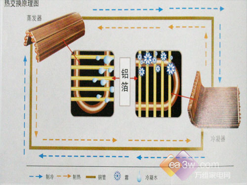 大师级艺术设计美的天钻2空调功能详解(3)